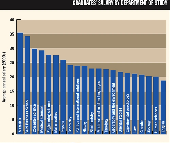 Graph 3