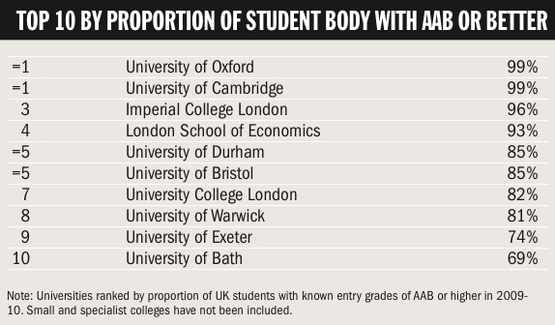 Top Ten AAB