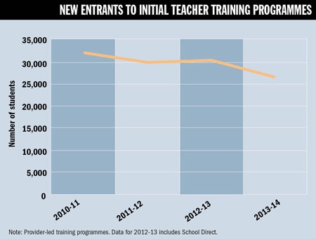 New entrants to initial teacher training programmes (15 May 2014)