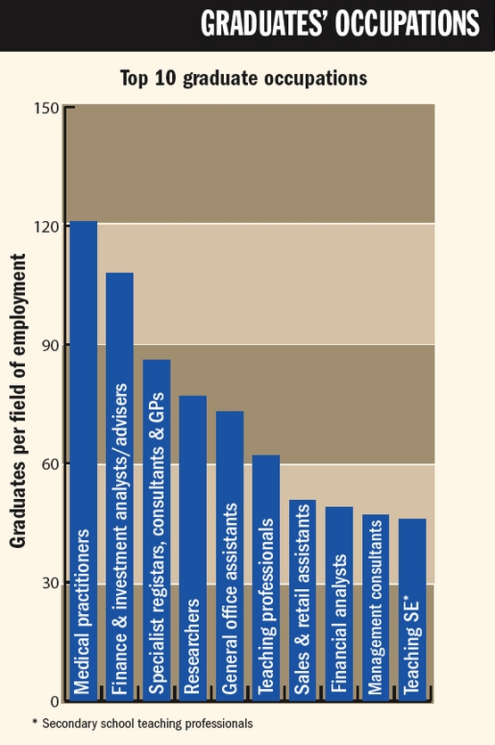 Graph 2