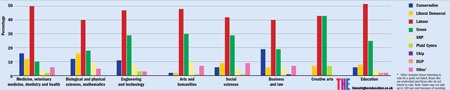 Voting intentions graphic (30 April 2015)