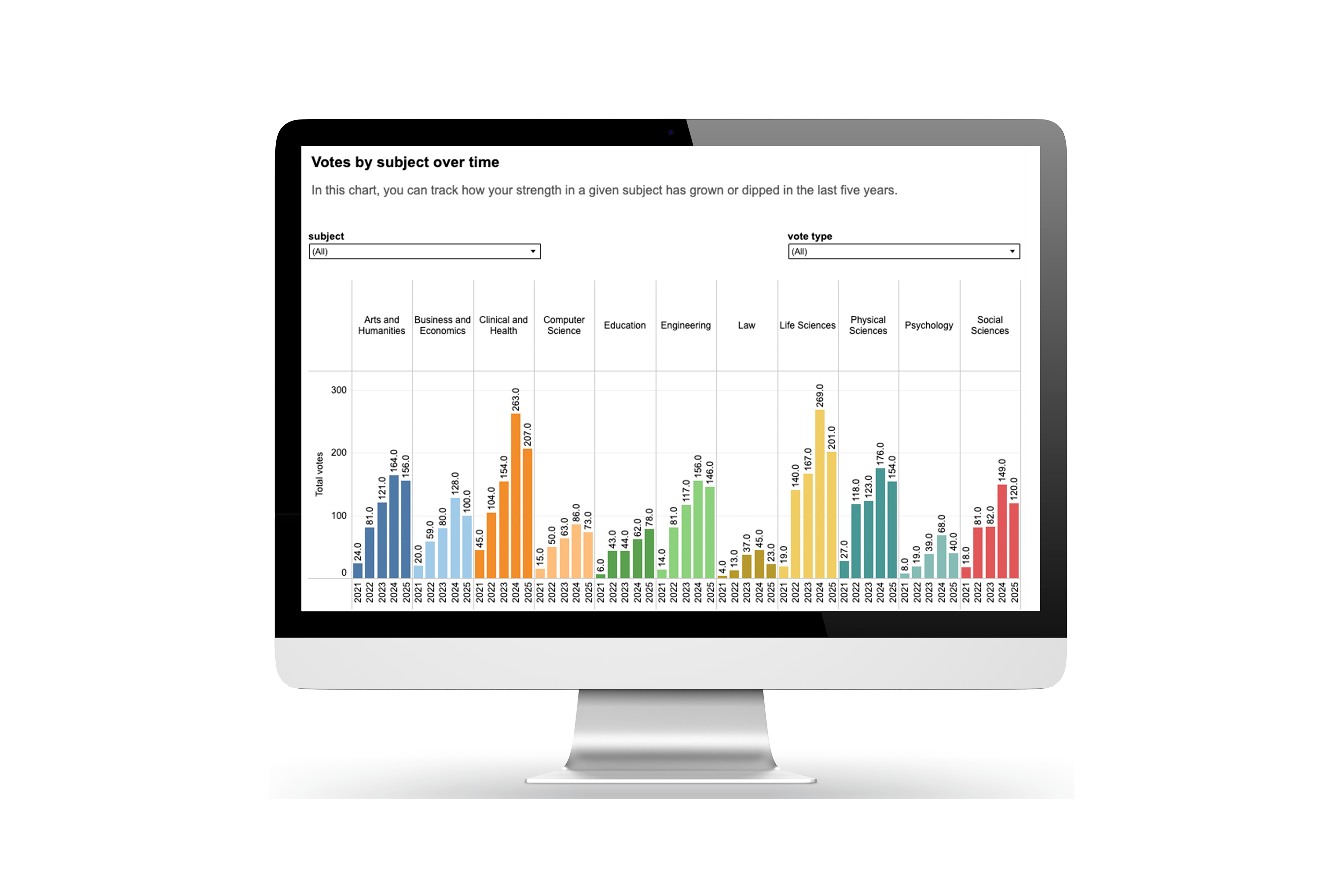 screen reputation dashboard