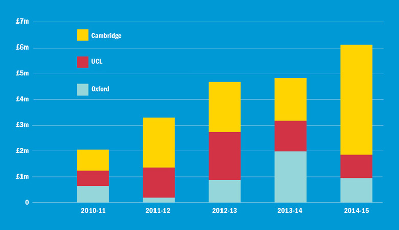 Amount spent over past five years on loans and joint equity schemes for staff housing Amount spent over past five years on loans and joint equity schemes for staff housing