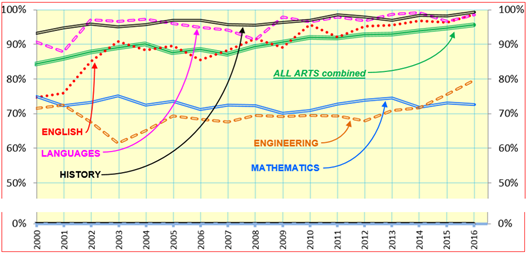chart chart