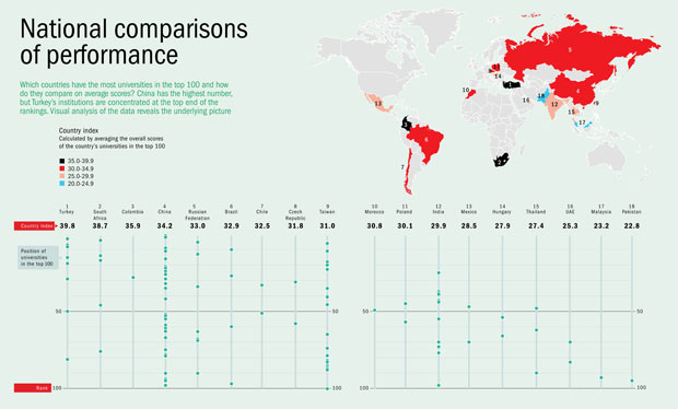 National comparisons of performance National comparisons of performance