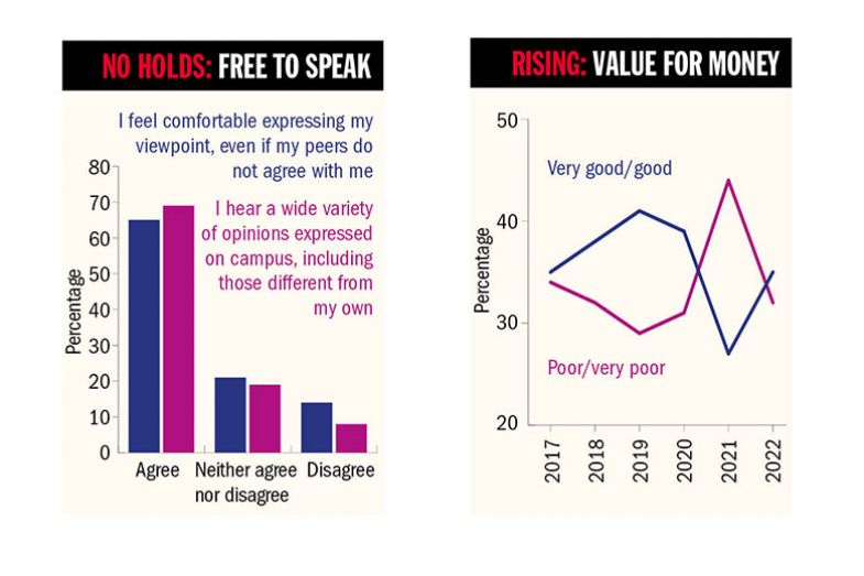 Two graphs, Free to speak and Value for Money Two graphs