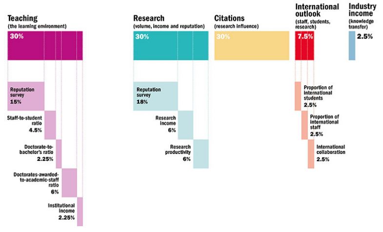 WUR 2020 methodology table