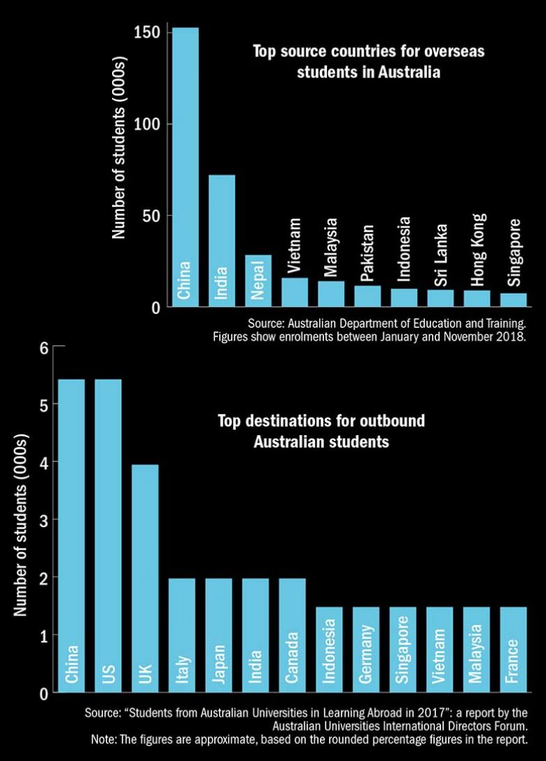 source-and-destination-countries-graphs source-and-destination-countries-graphs