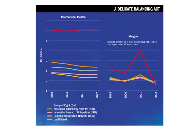 Graph to illustrate International income Graph to illustrate International income