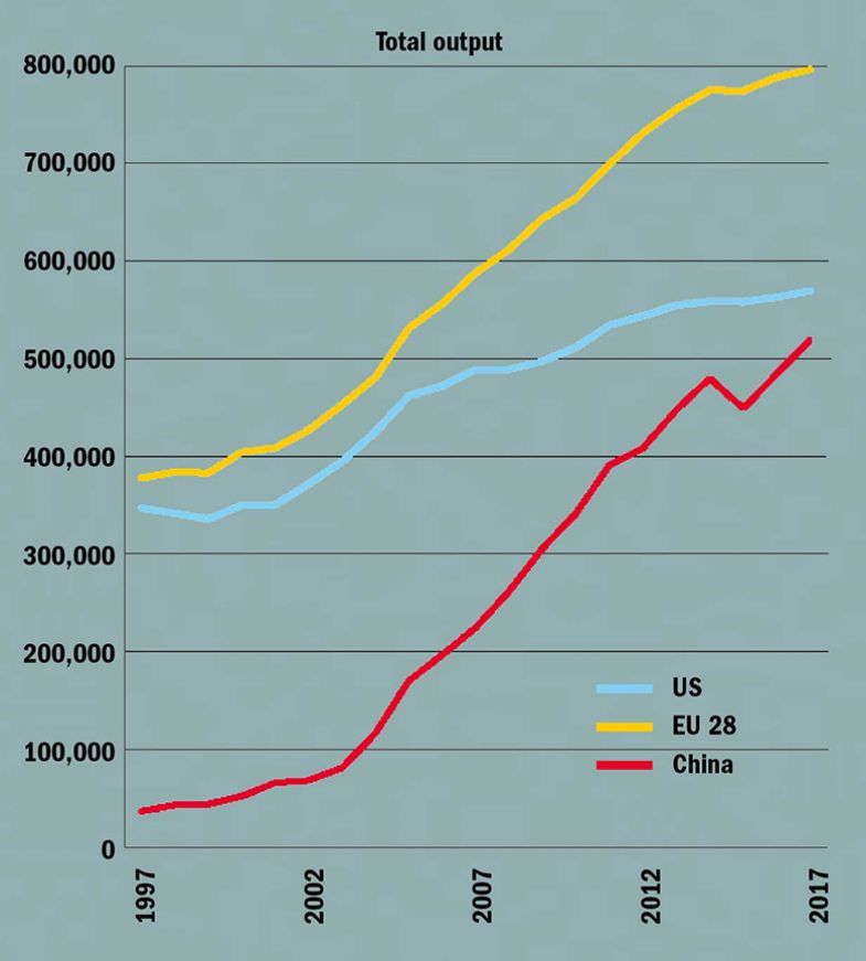 china-research-output china-research-output
