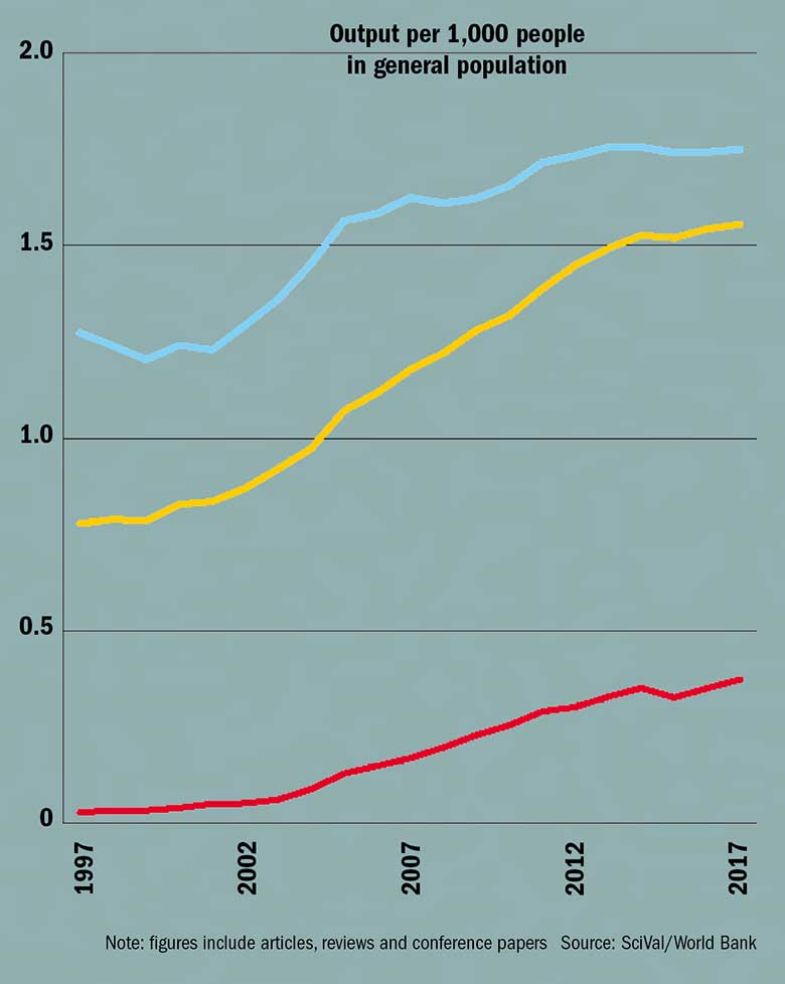 china-output-per-capita china-output-per-capita