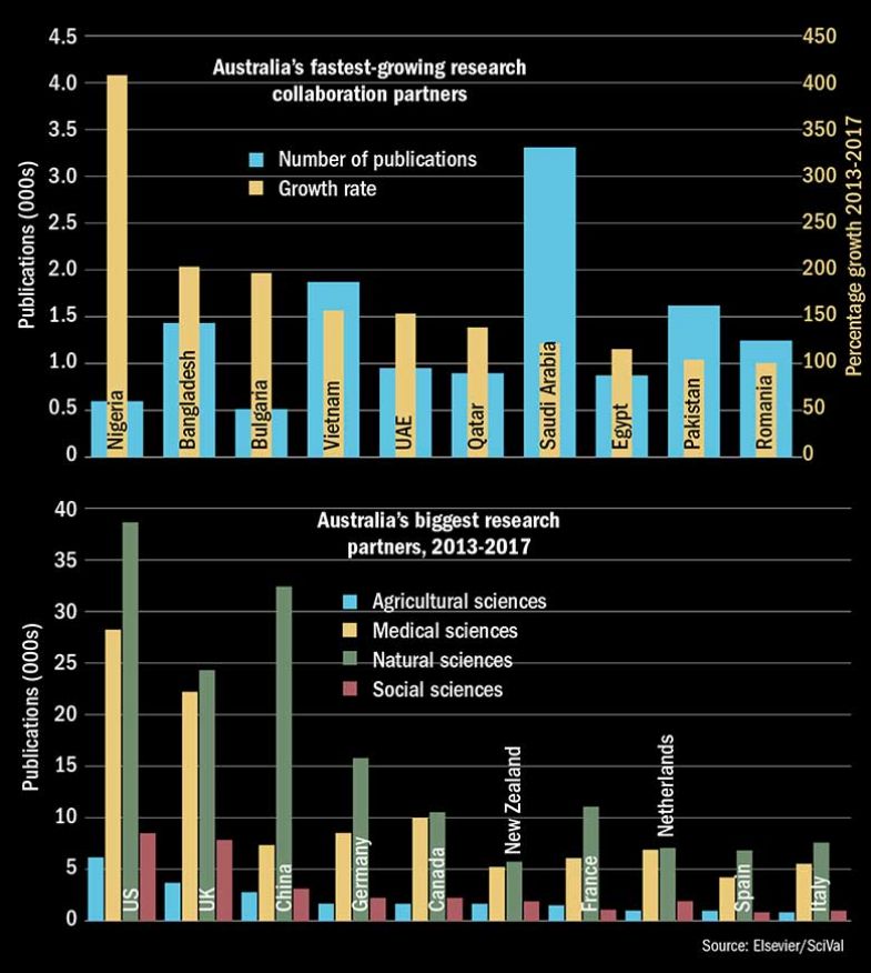 research-partner-graphs research-partner-graphs