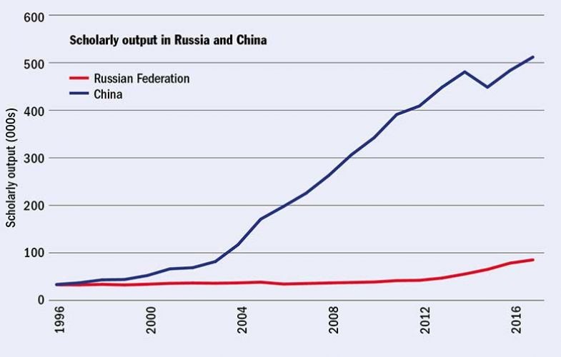 russia-china-output russia-china-output