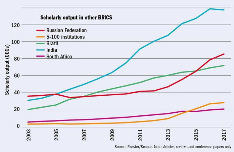 brics-output brics-output