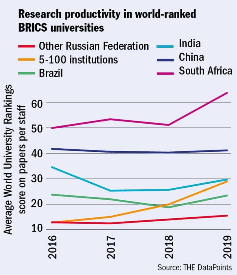 research-productivity research-productivity