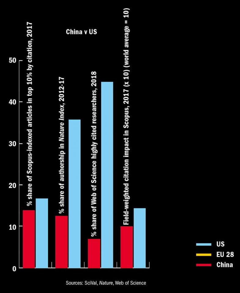 china-vs-us china-vs-us