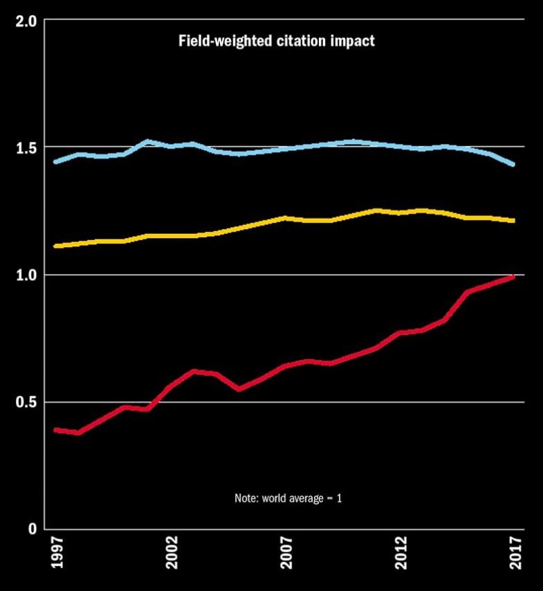 field-citation-impact field-citation-impact