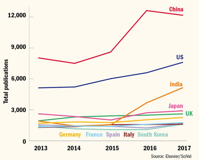 ai research output top 10 ai research output top 10