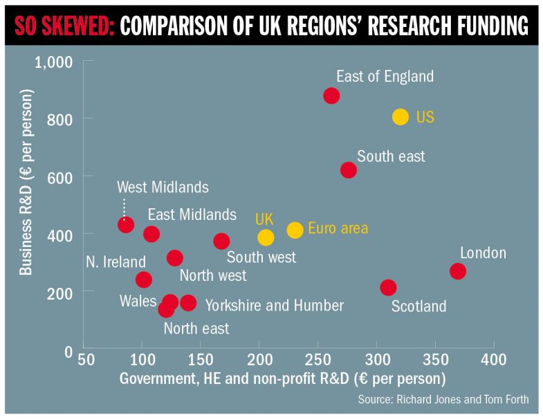 Analysis graphic Analysis graphic