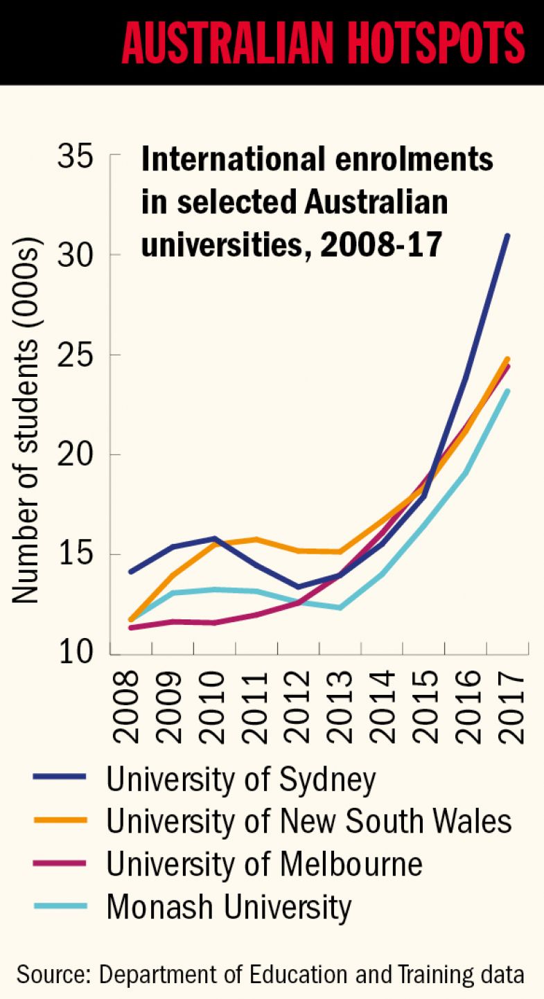 Small graph Australian hotspots Small graph Australian hotspots