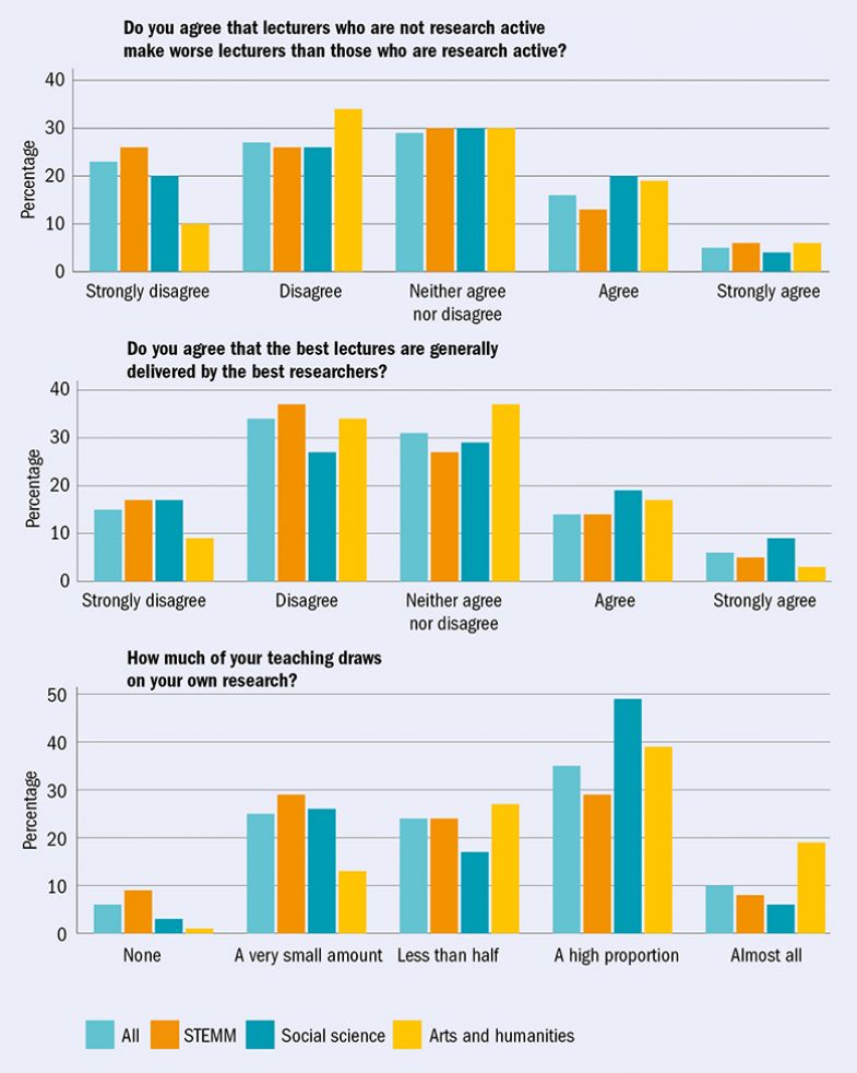 Survey respondents’ views (three bar graphs) Survey respondents’ views (three bar graphs)