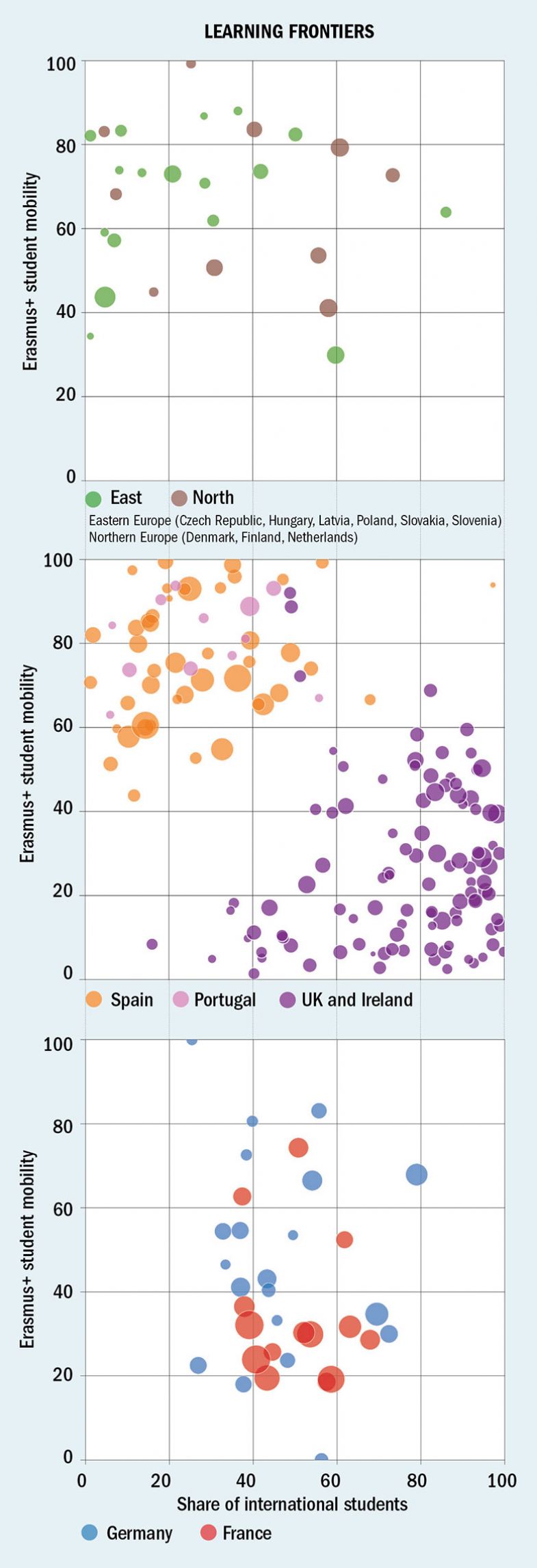 Europe Teaching Rankings 2019 learning frontiers charts
