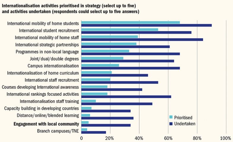eaie-barometer-2017