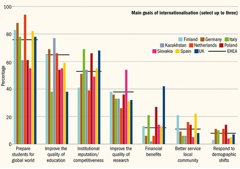 The rationales behind internationalisation strategies The rationales behind internationalisation strategies
