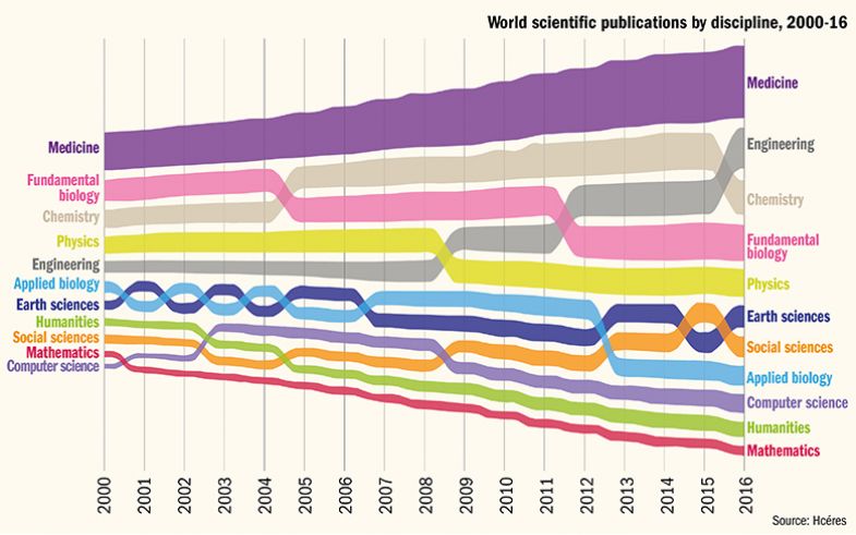 International publication output per discipline International publication output per discipline