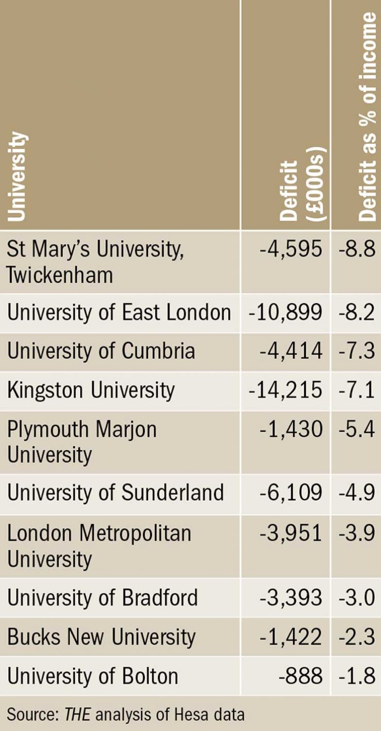 england-biggest-deficits england-biggest-deficits