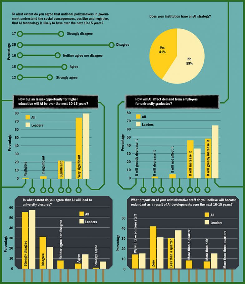 THE-Microsoft survey on AI THE-Microsoft survey on AI