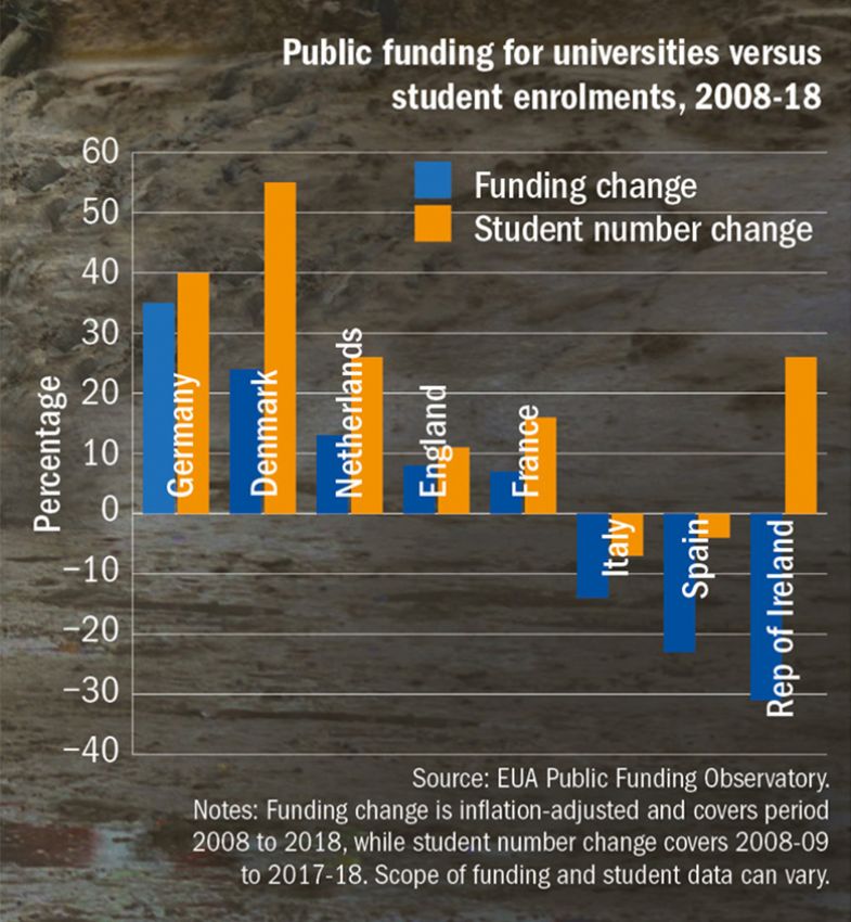 Institutions struggle to escape fiscal binds Institutions struggle to escape fiscal binds