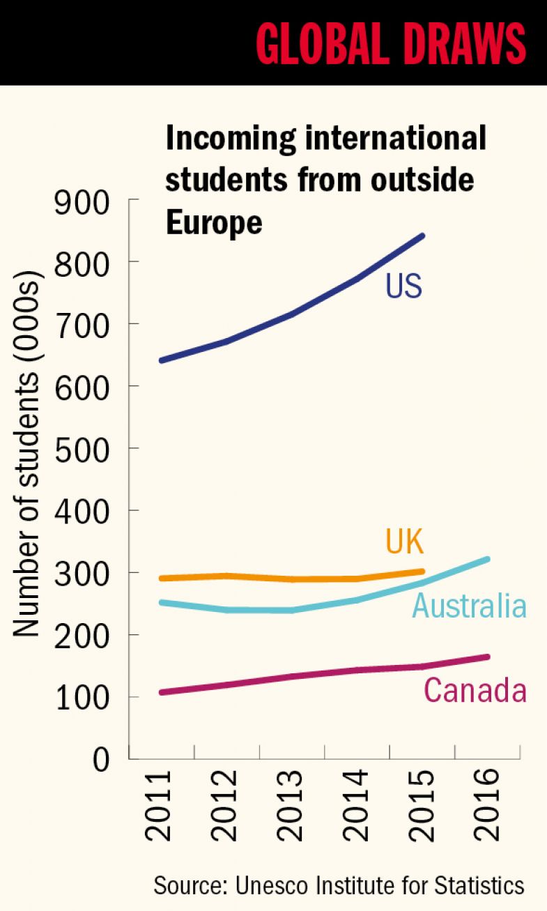 Global draws graph Global draws graph