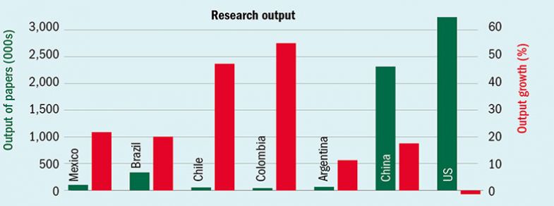 mexico research output mexico research output