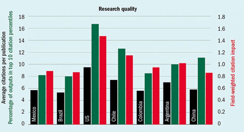 Research quality Research quality