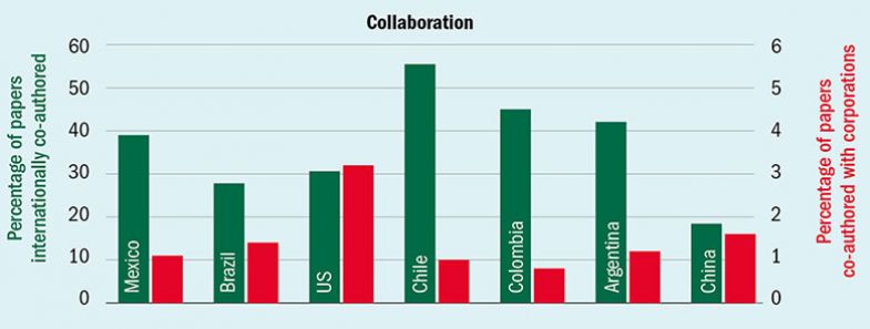 mexico collaboration mexico collaboration