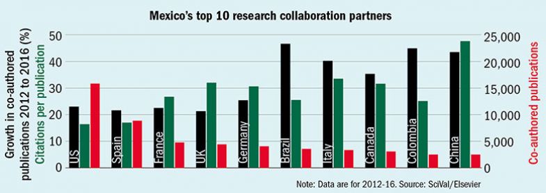mexico's top 10 research partners mexico’s top 10 research partners
