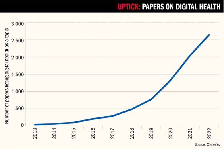 Line graph showing number of papers listing digital health as a topic, 2013-2022 Line graph showing number of papers listing digital health as a topic, 2013-2022