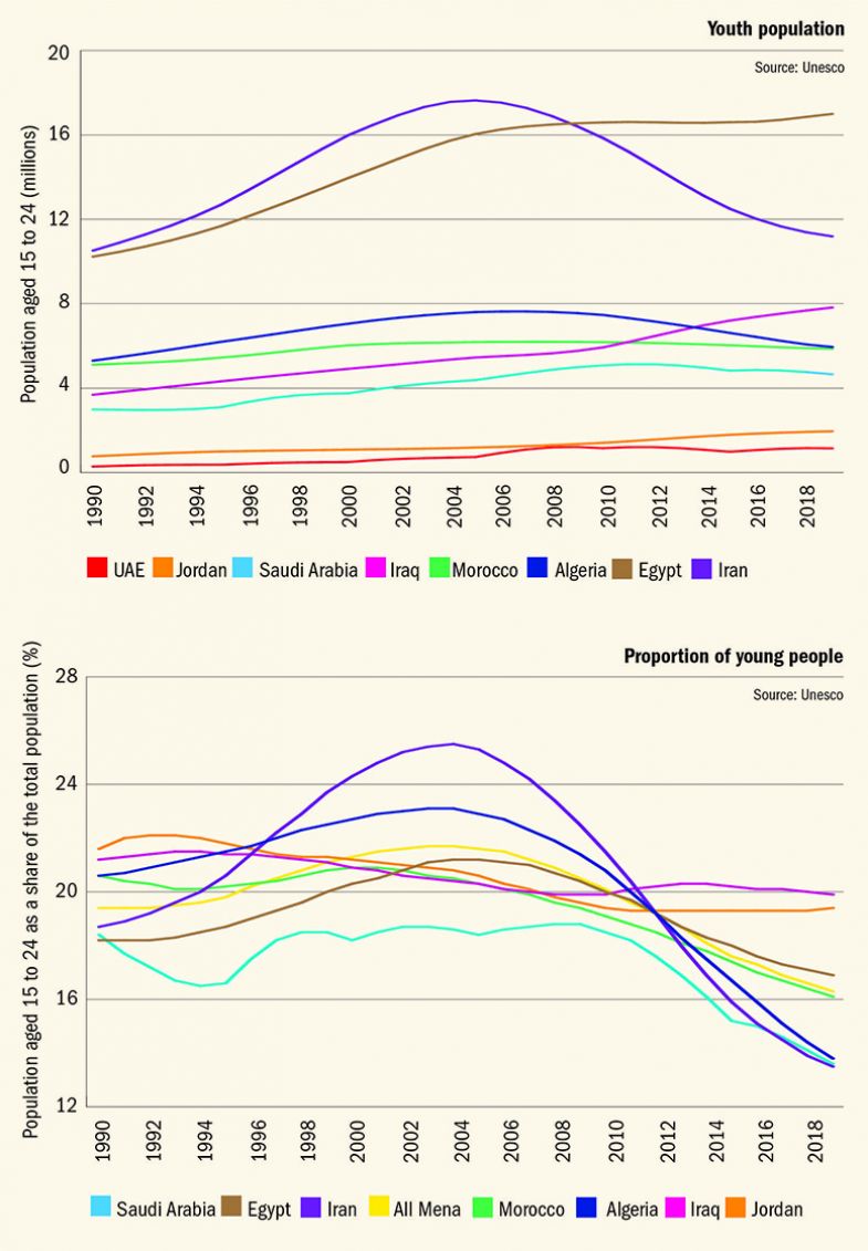 A changing population 
