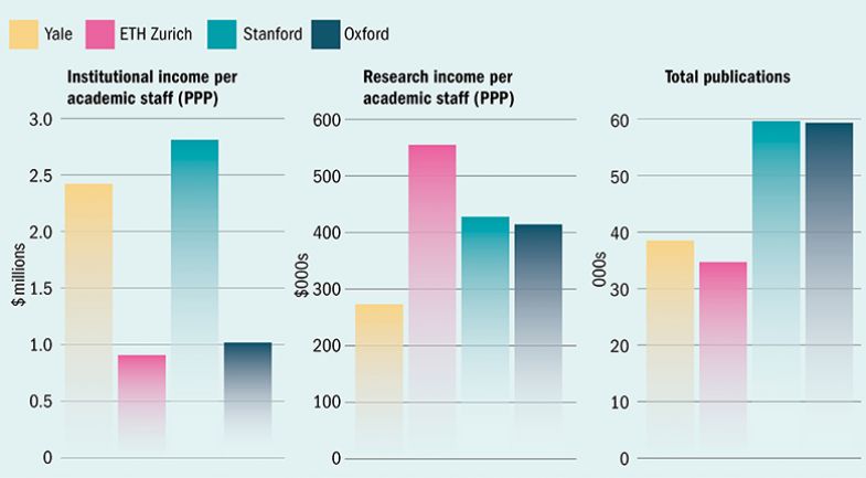 Productivity measures compared
