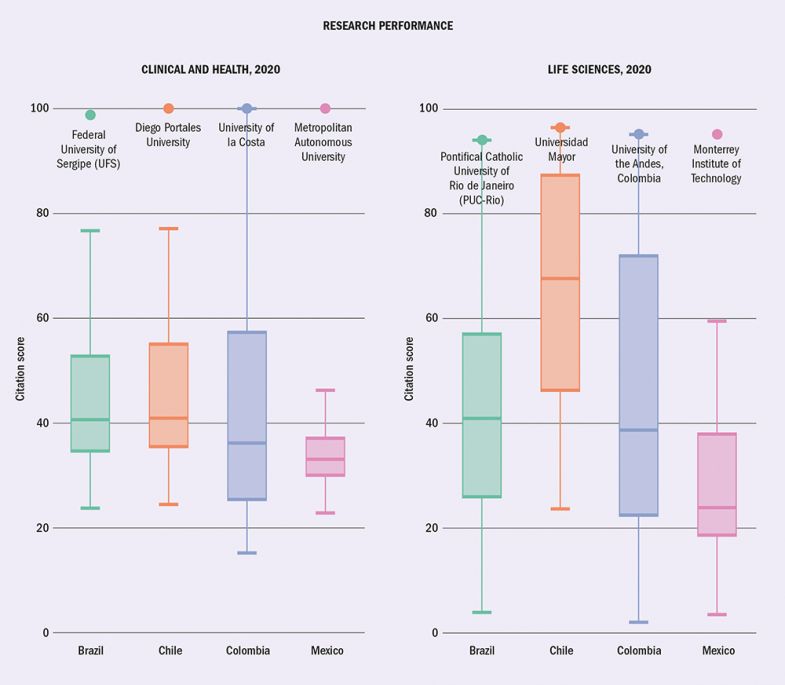 Latin America Rankings graphic 2020 Latin America Rankings graphic 2020