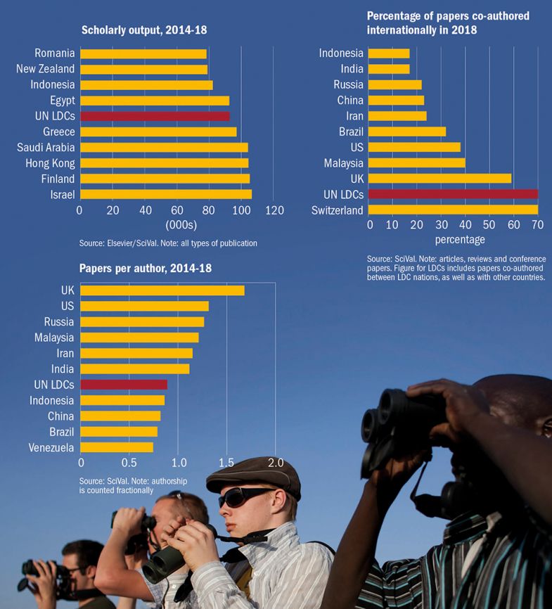 Output and co-authorship Output and co-authorship