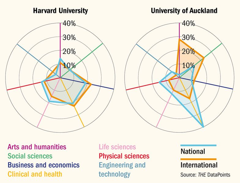 A snapshot of two universities A snapshot of two universities