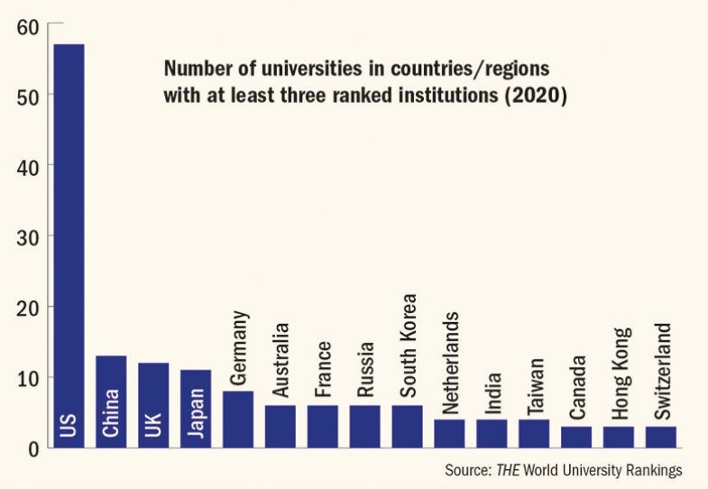 Places plugged into international currents Places plugged into international currents