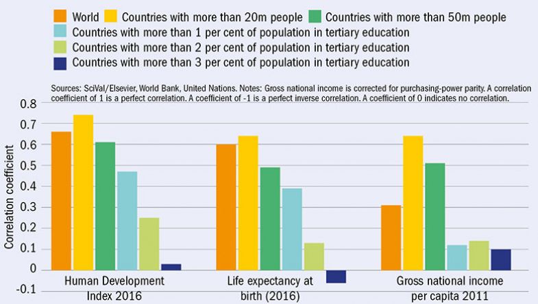 he tertiary enrolment he tertiary enrolment