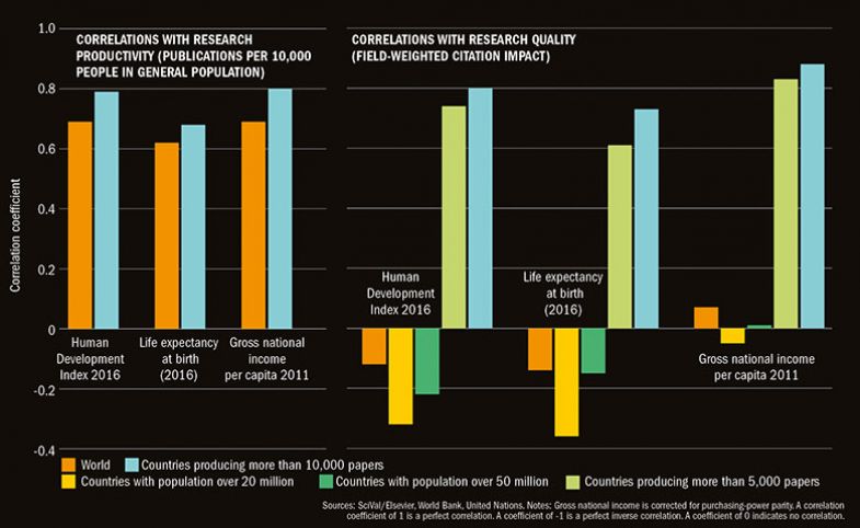 he correlations he correlations