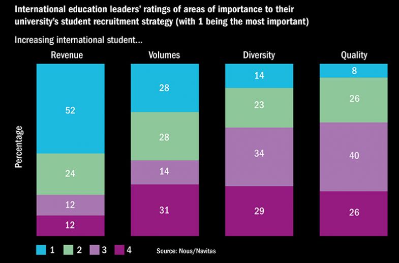 Prioritising revenue ‘may harm quality and diversity’ Prioritising revenue ‘may harm quality and diversity’