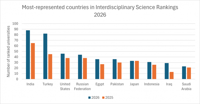 ISR countries 2026 ISR countries 2026