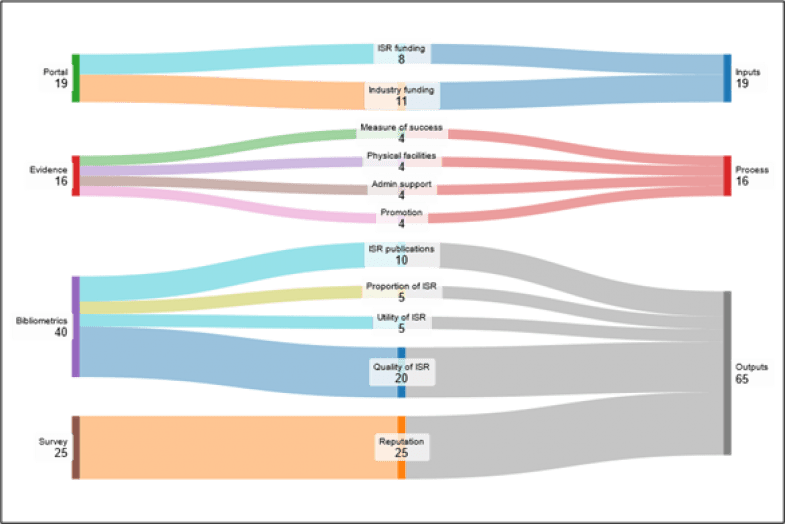 Interdisciplinary Science Rankings 2025 methodology overview Interdisciplinary Science Rankings 2025 methodology overview