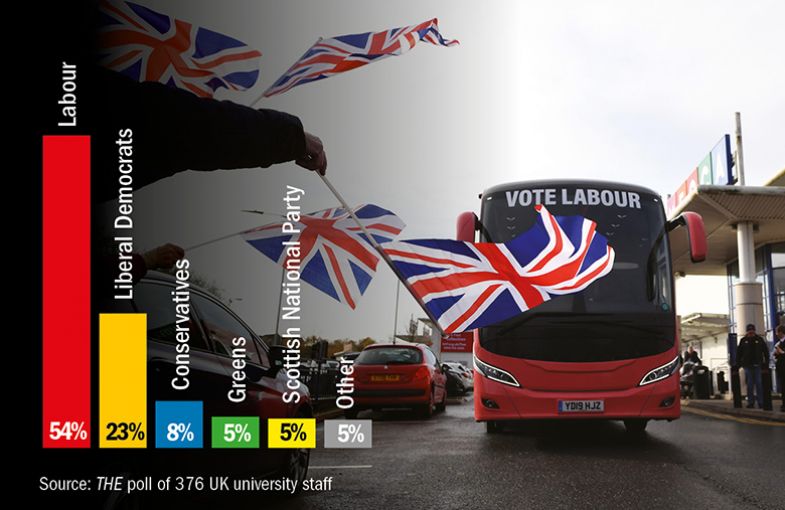 snapshot poll breakdown snapshot poll breakdown